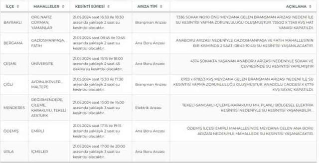 İZSU İzmir su kesintisi: İzmir'de sular ne zaman gelecek? 21-22 Mayıs 2024 İzmir su kesintisi listesi!
