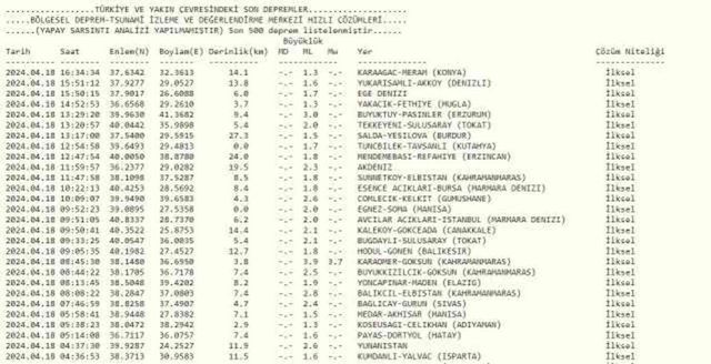 Tokat'ta deprem mi oldu? SON DAKİKA! 18 Nisan bugün Tokat'ta deprem mi oldu? AFAD ve Kandilli deprem listesi!