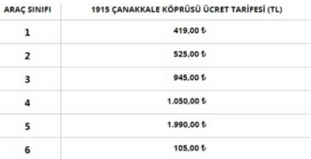 2024 Köprü ve otoyol ücretlerine zam geldi mi? 15 Temmuz, FSM, Osmangazi ve Çanakkale Köprüsü ne kadar, kaç TL oldu?