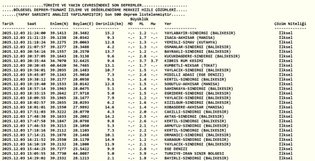 Az önce deprem nerede oldu? SON DAKİKA! Az önce deprem mi oldu?