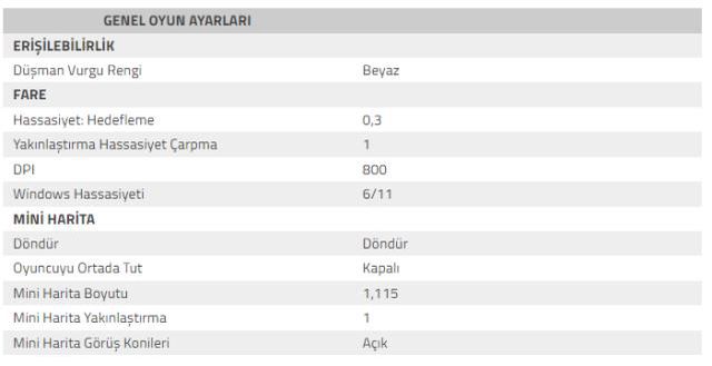 TenZ Valorant ayarları