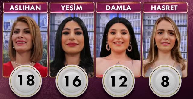 20 Haziran Gelinim Mutfakta bugün kim birinci oldu? PUAN DURUMU! Gelinim Mutfakta bugün altını kim aldı? Gelinim Mutfakta günün kazananı kim oldu?