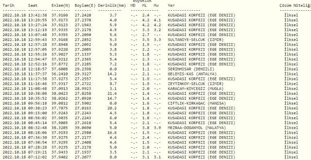 Söke'de deprem mi oldu? SON DAKİKA! Bugün Söke'de deprem mi oldu? AFAD ve Kandilli deprem listesi! Az önce deprem mi oldu?