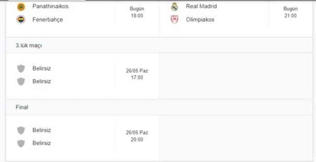Final Four, final maçı ne zaman? #127936