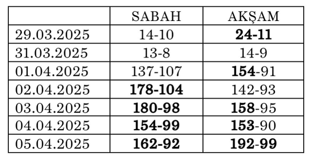 İBB soruşturmasında tutuklanan Mahir Polat Adli Tıp Kurumu'na sevk edildi
