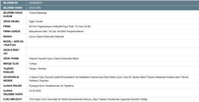 Yangın ve yanık tehlikesi olan balonlar piyasadan toplatılıyor