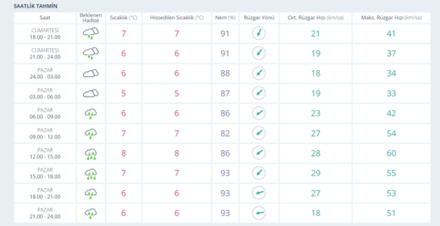 1-2 Şubat 2026 İstanbul Hava Durumu! Yarın İstanbul'da hava nasıl olacak, kar yağışı var mı?