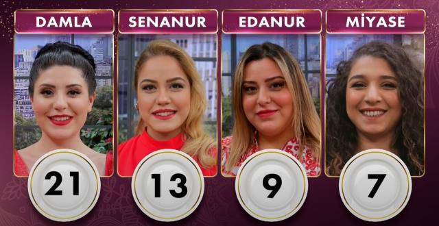 Gelinim Mutfakta bugün kim birinci oldu? 12 Mayıs Gelinim Mutfakta çeyrek altını kim kazandı? Gelinim Mutfakta 12 Mayıs Puan durumu!