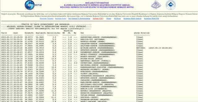 Adana deprem mi oldu? SON DAKİKA! Az önce Adana'da deprem mi oldu? Adana deprem şiddeti ne?