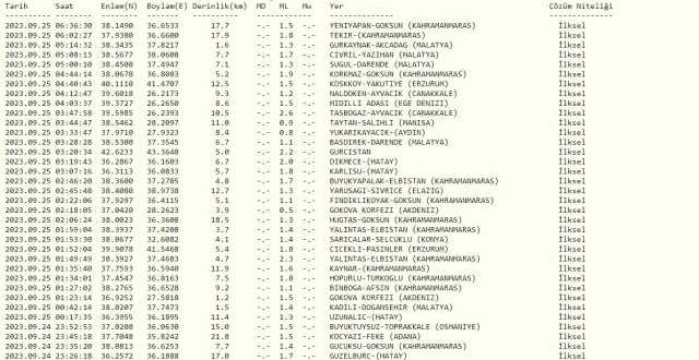 Dün gece deprem oldu mu? İzmir'de, İstanbul'da, Ankara'da deprem mi oldu? 25 Eylül dün gece deprem mi oldu?