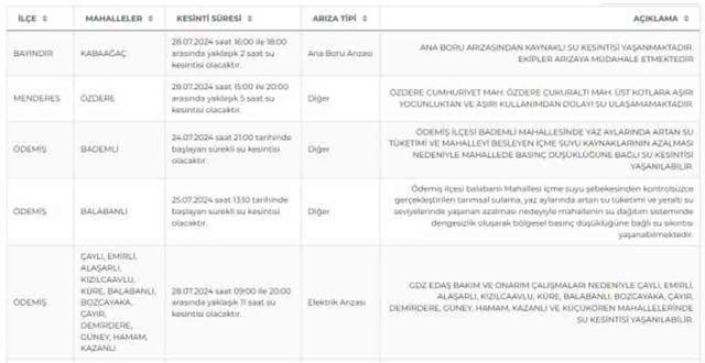 İZSU İzmir su kesintisi: İzmir'de sular ne zaman gelecek? Bayındır, Menderes, Ödemiş 28-29 Temmuz 2024 İzmir su kesintisi listesi!