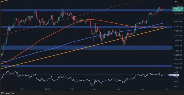 Bitcoin Fiyat Analizi: Sıradaki Hedef 120 Bin Dolar mı?