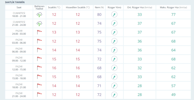 4-5 Ocak 2026 İstanbul Hava Durumu! Yarın İstanbul'da hava nasıl olacak, kar yağacak mı?