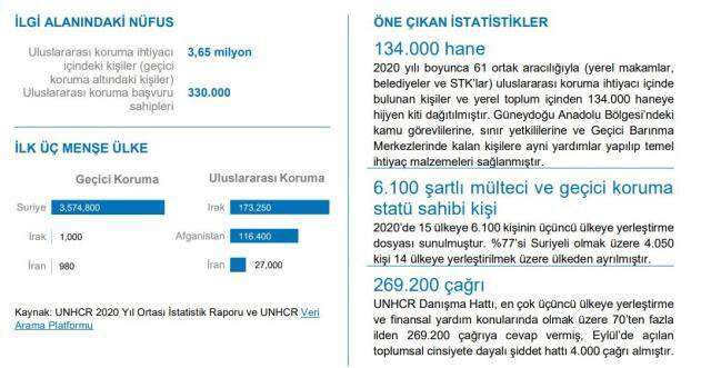 Türkiye'de kaç Afgan var? Ülkemizde kaç Afgan göçmeni var? 2021 Türkiye'deki Afganların sayısı kaç?
