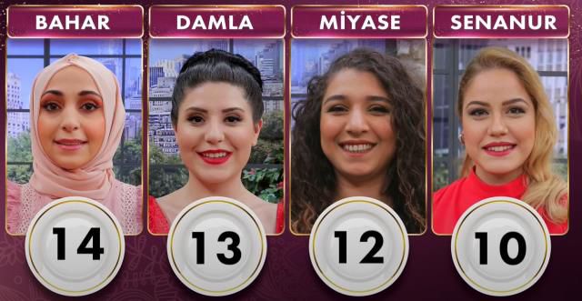 Gelinim Mutfakta günün birincisi kim oldu? 27 Nisan Gelinim Mutfakta çeyrek altını kim kazandı? Gelinim Mutfakta 26 Nisan Puan durumu!