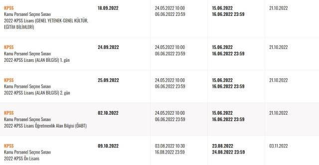 KPSS bugün açıklanır mı? KPSS NE ZAMAN, SAAT KAÇTA AÇIKLANIR? KPSS saat kaçta açıklanır?
