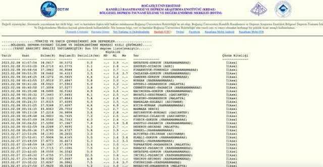 Bingöl'de deprem mi oldu? SON DAKİKA! Bingöl'de kaç şiddetinde deprem oldu? Az önce Bingöl Yedisu deprem oldu mu?