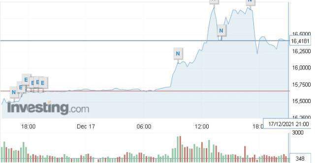 Dolar 20 TL olur mu? Dolar 20 liraya çıkar mı? Dolar kaç TL, dolar ne kadar? Dolar yükselir mi, düşer mi? Güncel Dolar grafiği!