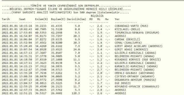 Bolu'da deprem mi oldu? Son dakika deprem mi oldu? AFAD, Kandilli son depremler