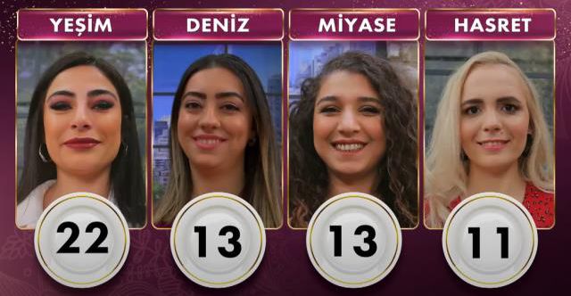 Gelinim Mutfakta günün birincisi kim oldu? 16 Mart Gelinim Mutfakta çeyrek altını kim kazandı? Gelinim Mutfakta 15 Mart Puan durumu!