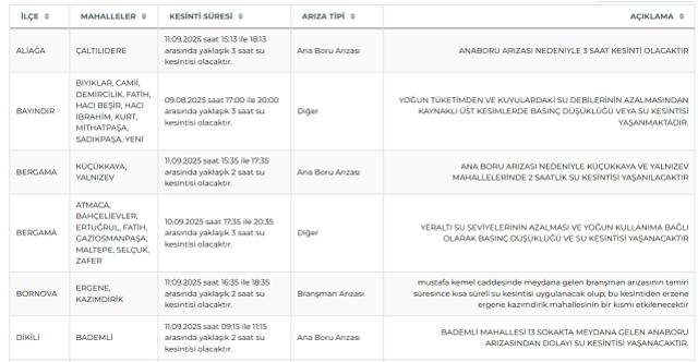 İzmir su kesintisi! İZSU 11-12 Eylül İzmir su kesintisi ne zaman bitecek, sular ne zaman gelecek?