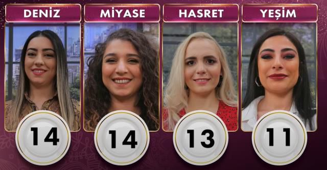 Gelinim Mutfakta günün birincisi kim oldu? 22 Şubat Gelinim Mutfakta çeyrek altını kim kazandı? Gelinim Mutfakta 22 Şubat Puan durumu!
