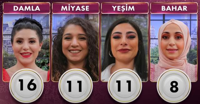 Gelinim Mutfakta günün birincisi kim oldu? 15 Nisan Gelinim Mutfakta çeyrek altını kim kazandı? Gelinim Mutfakta 15 Nisan Puan durumu!