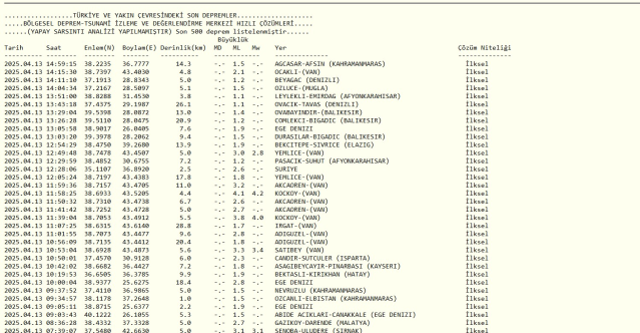 VAN'DA DEPREM SON DAKİKA: 13 Nisan Pazar son dakika deprem mi oldu? Kandilli Rasathanesi ve AFAD güncel son depremler!