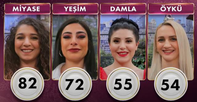8 Nisan Gelinim Mutfakta kim elendi? PUAN DURUMU! Bu hafta Gelinim Mutfakta'da elenen isim kim oldu? Gelinim Mutfakta haftalık puan durumu!