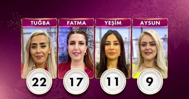 Gelinim Mutfakta bugün kim birinci oldu? 5 Ekim PUAN DURUMU! Gelinim Mutfakta bugün altını kim aldı? Gelinim Mutfakta günün kazananı kim oldu?