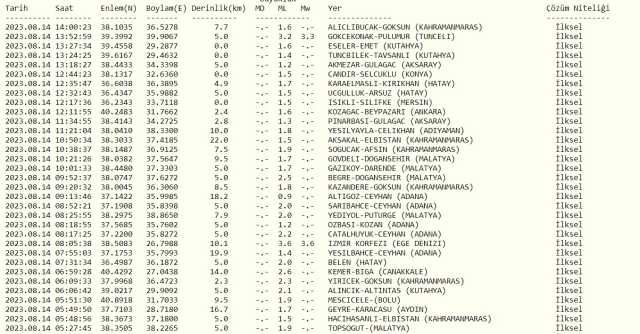 Tunceli'de deprem mi oldu? SON DAKİKA! Bugün Tunceli'de deprem mi oldu? AFAD ve Kandilli deprem listesi!