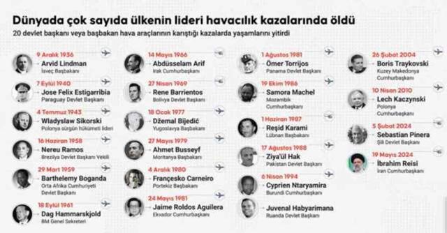 Dünya Siyasetinde Uçak ve Helikopter Kazalarında Hayatını Kaybeden Liderler
