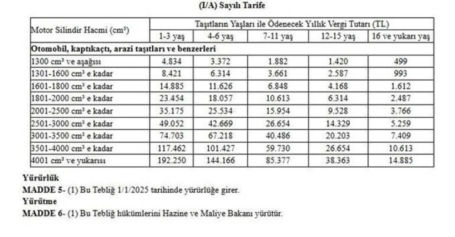 Cumhurbaşkanı Erdoğan yetkisini kullanmadı! İşte milyonları ilgilendiren zamlı tarifeler