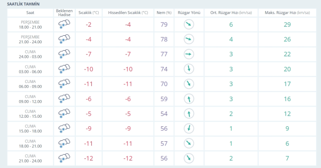 Okullar tatil mi? 2 Ocak Cuma Konya, Erzincan, Nevşehir, Bursa okullar tatil mi?