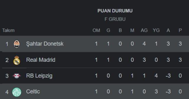 Real Madrid - Leipzig maçı canlı izle! Real Madrid - Leipzig maçı şifresiz HD canlı izle! Real Madrid - Leipzig maçı donmadan izle!