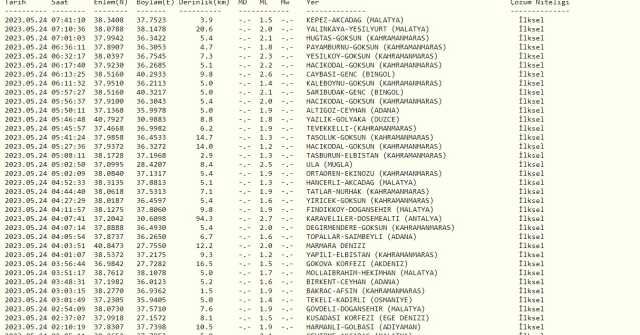 Malatya deprem mi oldu? SON DAKİKA! Bugün Malatya'da deprem mi oldu? AFAD ve Kandilli deprem listesi! 24 Mayıs az önce deprem mi oldu?
