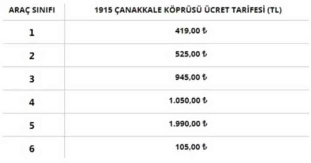 Otoyol ve köprü geçiş ücretlerine zam mı geldi? (ZAMLI) Köprü geçiş ücretleri ne kadar oldu?