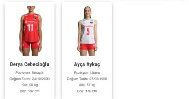 Türkiye Bayan Voleybol Milli Takım kadrosu ve instagram hesapları ne? #127952