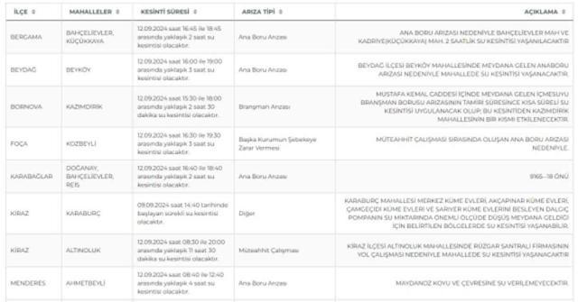 İZSU İzmir su kesintisi! 12-13 Eylül Beydağ, Kiraz, Menderes su kesintisi listesi! Sular ne zaman gelecek?