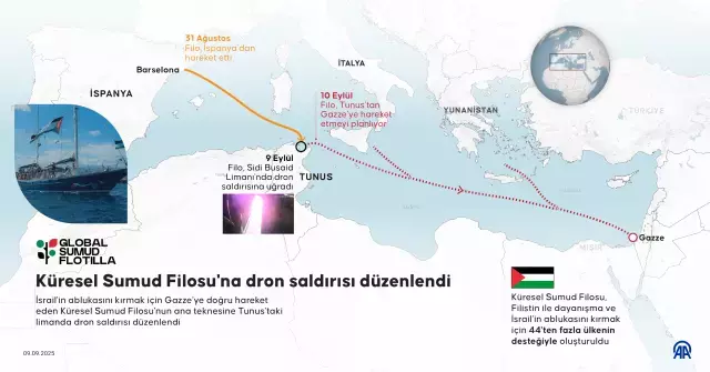 Gazze'ye giden küresel Sumud Filosu'na saldırı! Gemide Türkler de var