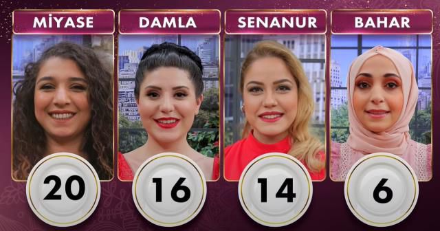 Gelinim Mutfakta günün birincisi kim oldu? 22 Nisan Gelinim Mutfakta çeyrek altını kim kazandı? Gelinim Mutfakta 21 Nisan Puan durumu!
