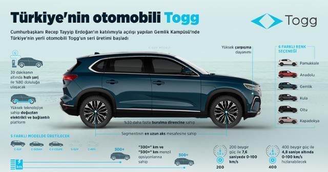 Vatandaşları yerli otomobil Togg heyecanı sardı! Yüzlerce kişi CİMER'i mesaj yağmuruna tuttu