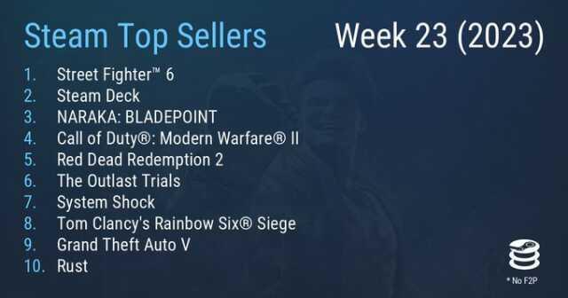Steam'de en çok satan oyunlar açıklandı! 30 Mayıs - 6 Haziran 2023