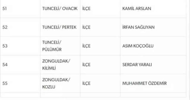 MHP Isparta adayı kim? MHP Isparta ilçeleri adayları tam liste!