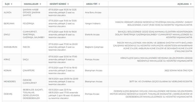 İZSU İzmir su kesintisi! 7-8 Ekim Aliağa, Dikili, Ödemiş su kesintisi listesi! Sular ne zaman gelecek?