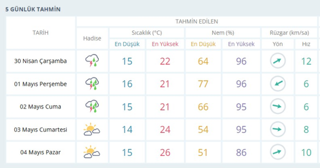 FETHİYE HAVA DURUMU 30 NİSAN 2025: Fethiye'de hava durumu nasıl? Fethiye için günlük ve haftalık hava durumu tahminleri