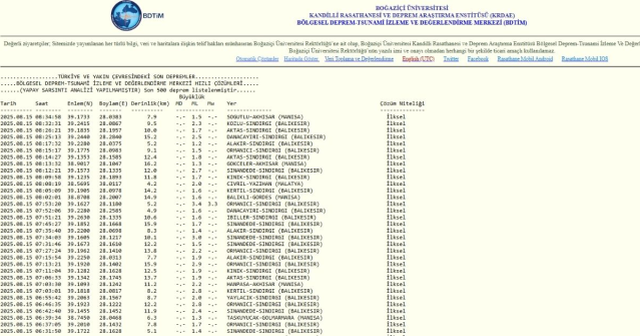 İstanbul'da deprem mi oldu? SON DAKİKA! 15 Ağustos İstanbul'da az önce nerede deprem oldu?