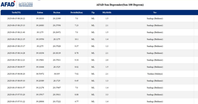 SON DEPREMLER! 15 Ağustos deprem mi oldu, deprem ne zaman, kaç büyüklüğünde oldu?