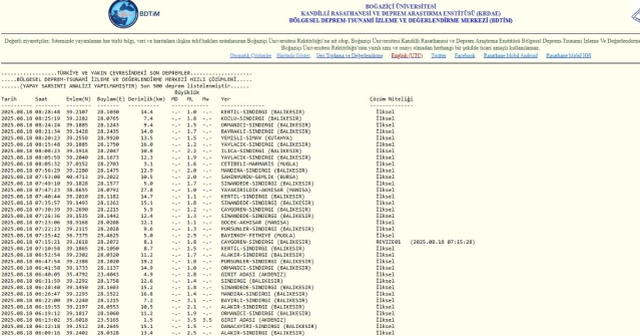 İstanbul'da deprem mi oldu? SON DAKİKA! 18 Ağustos İstanbul'da az önce nerede deprem oldu?