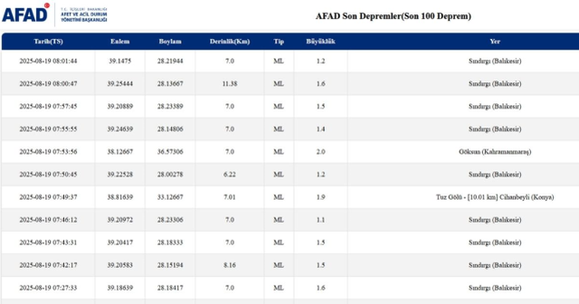 İstanbul'da deprem mi oldu? SON DAKİKA! 19 Ağustos İstanbul'da az önce nerede deprem mi oldu?